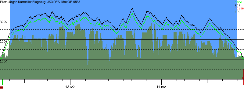 Barometer